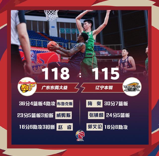 500网官网首页-憾负广东喜忧参半 杨鸣：深度和体能比不上十冠王